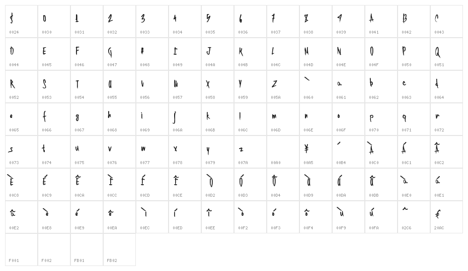 TwentySingles Character Map