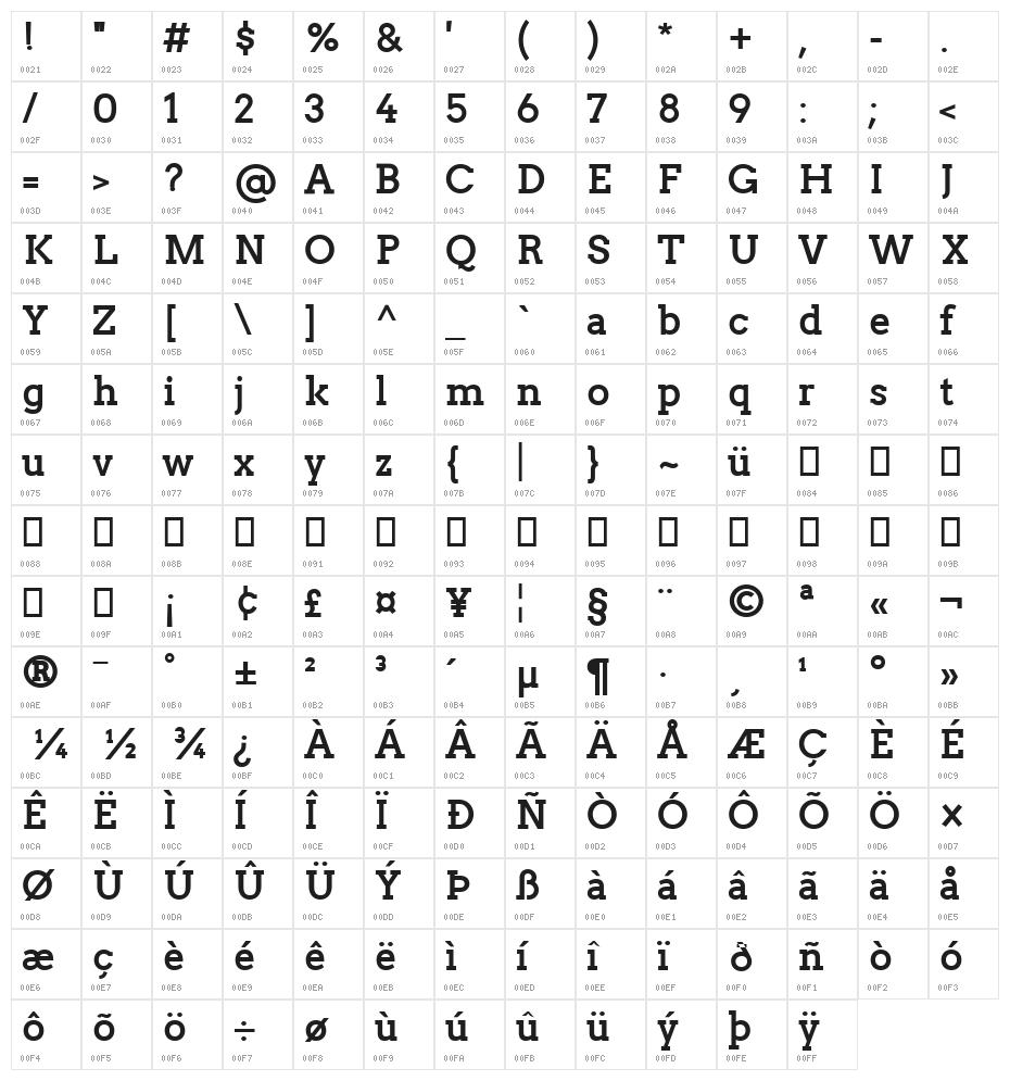 Twentytwelve Slab Bold Character Map