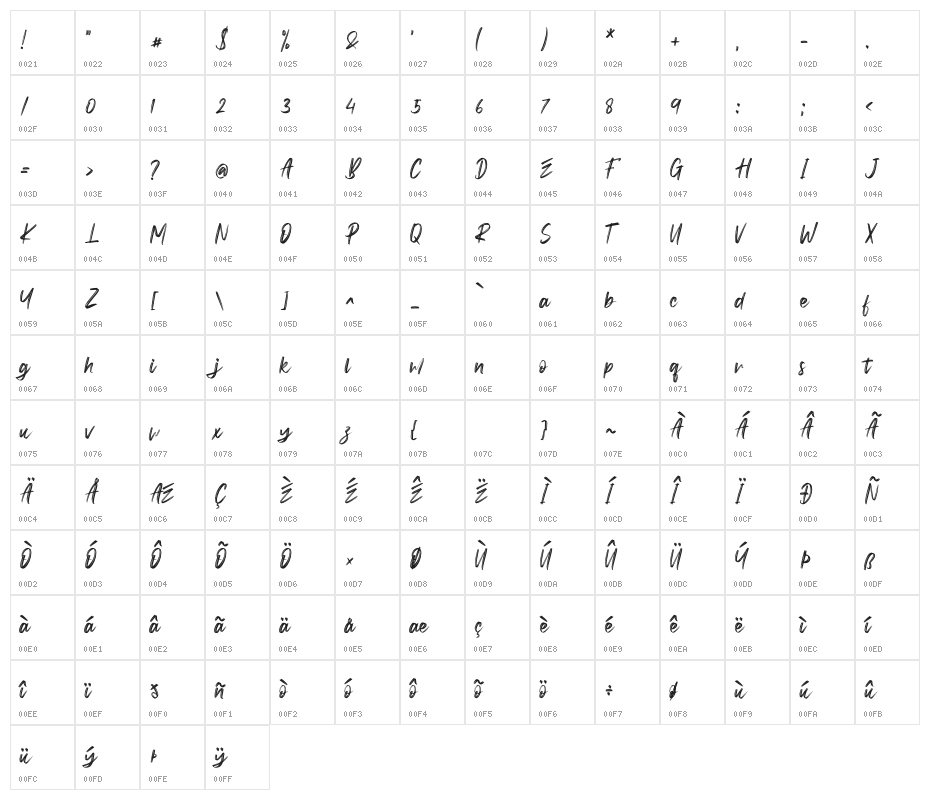 Twice Spoiller - Personal Use Character Map