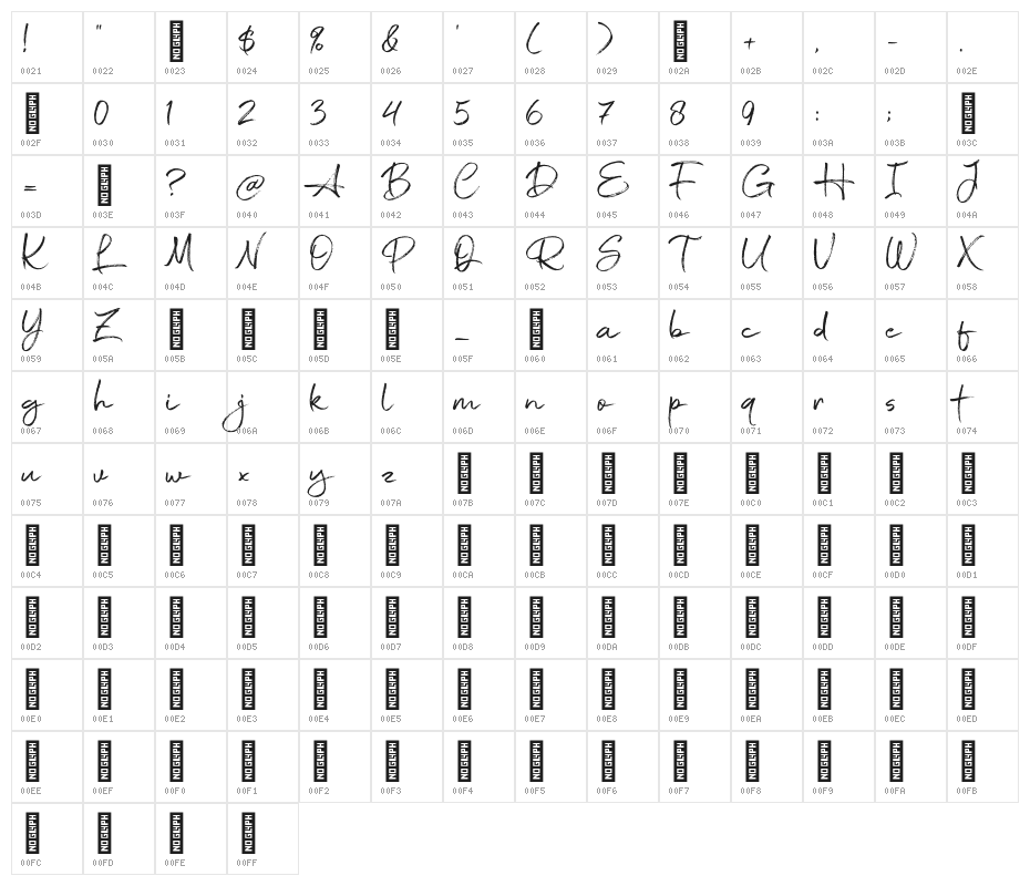 TwiceWriting Character Map
