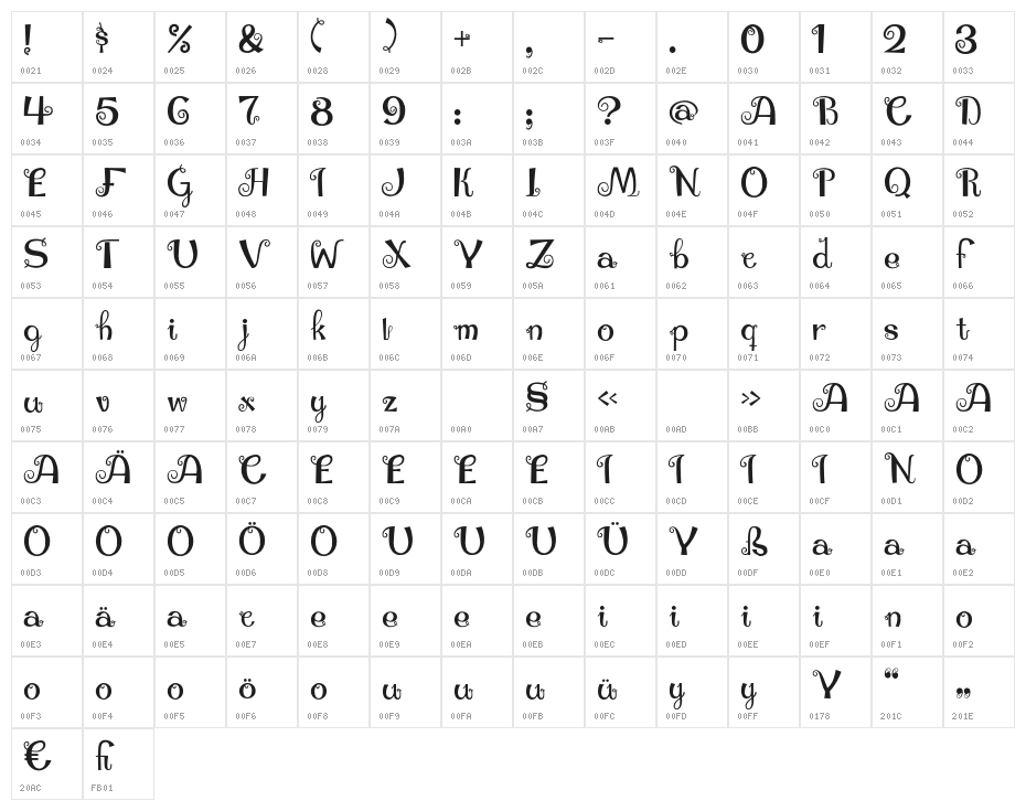 TwiddleRegular Character Map