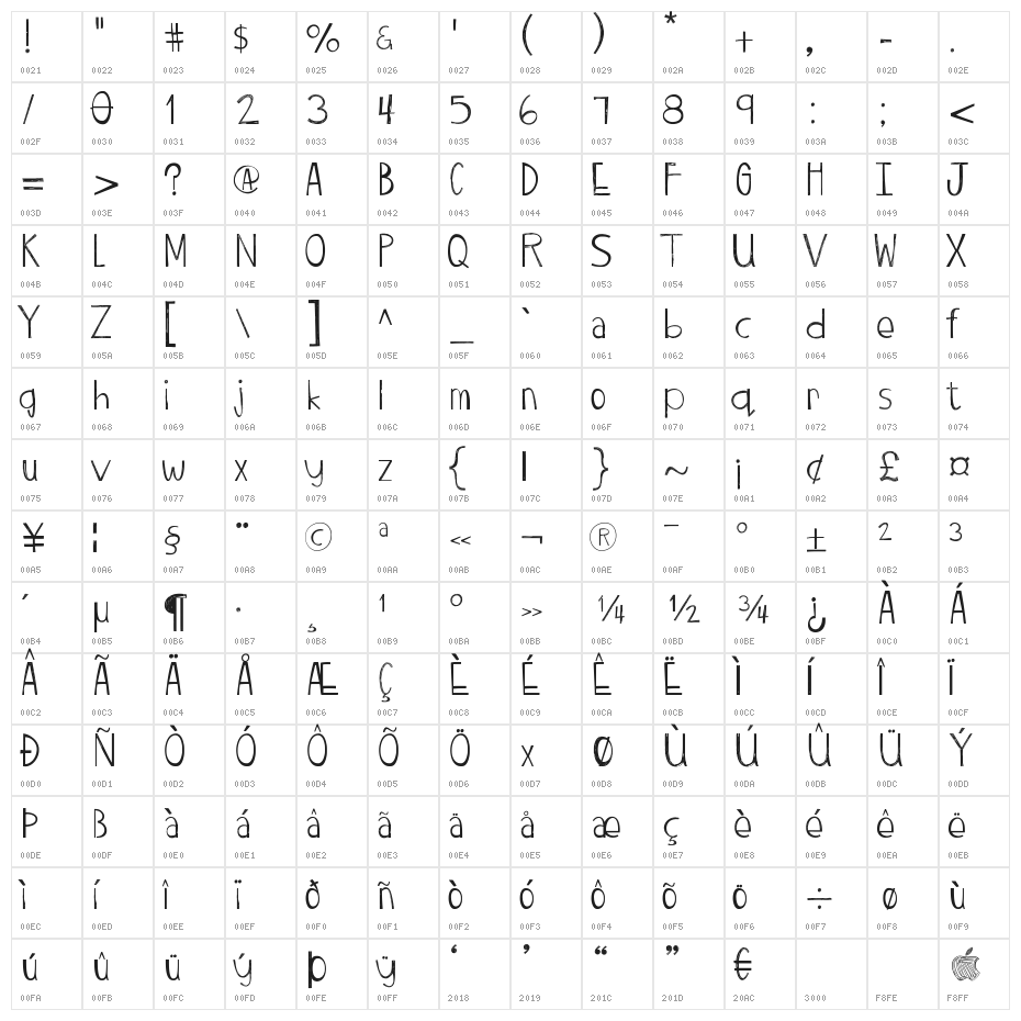 TwiggyPopScratch Character Map