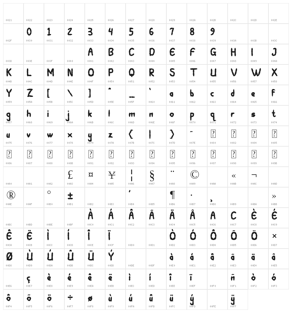 Twikle Character Map