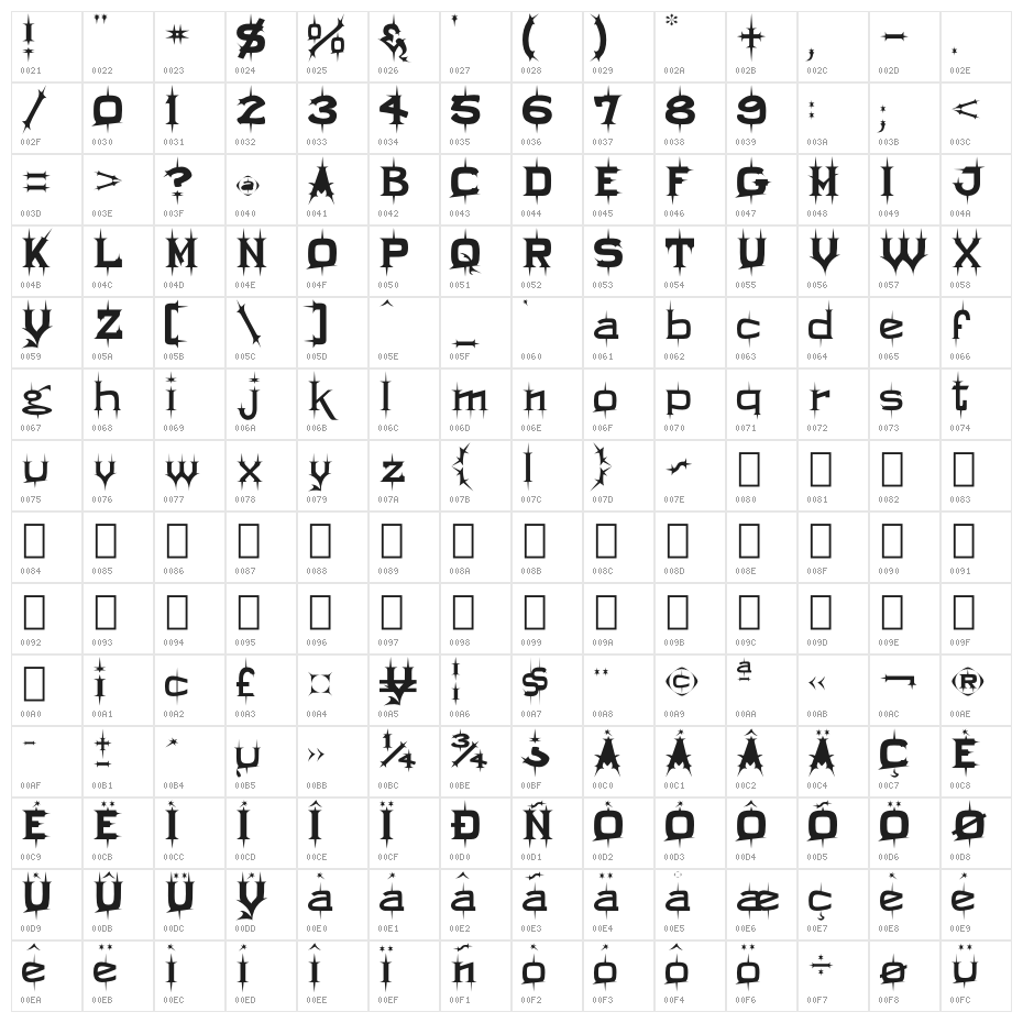 Twikling Regular Character Map