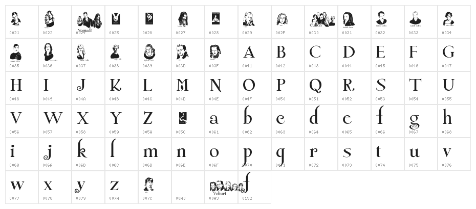 Twilight Breaking Dawn Character Map