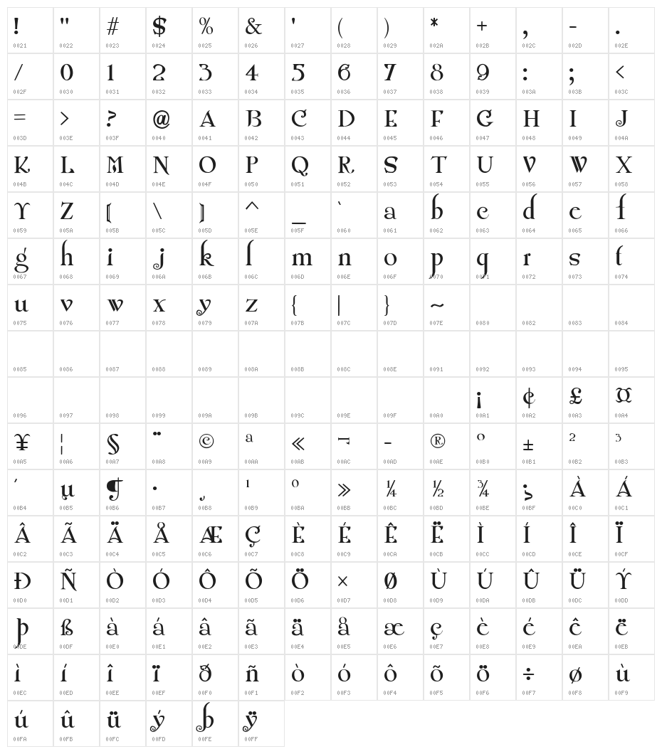 Twilight Crepuscolo italiano Character Map