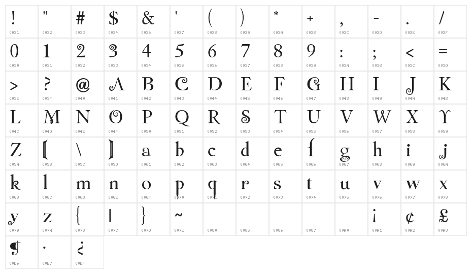 Twilight-Eclipse Character Map