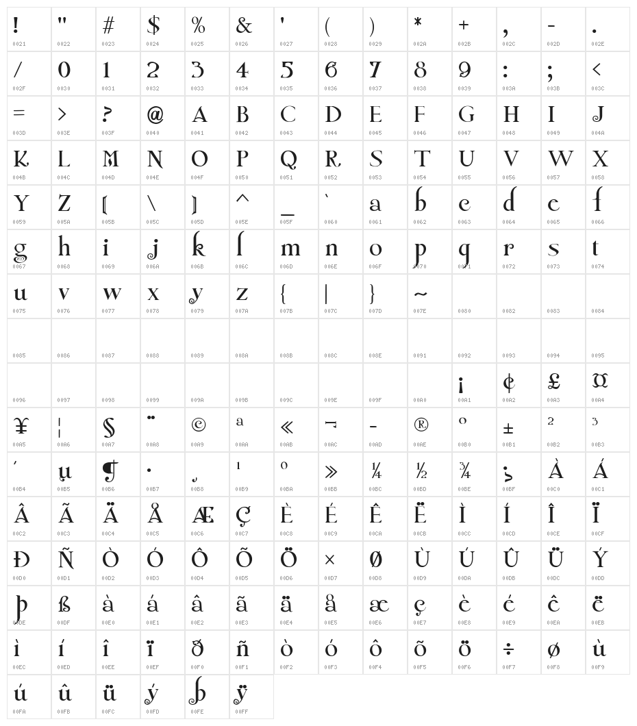 Twilight NewMoon Character Map