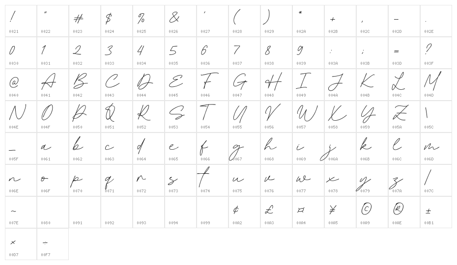 Twilight Wind Character Map