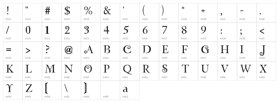 Twilight Character Map