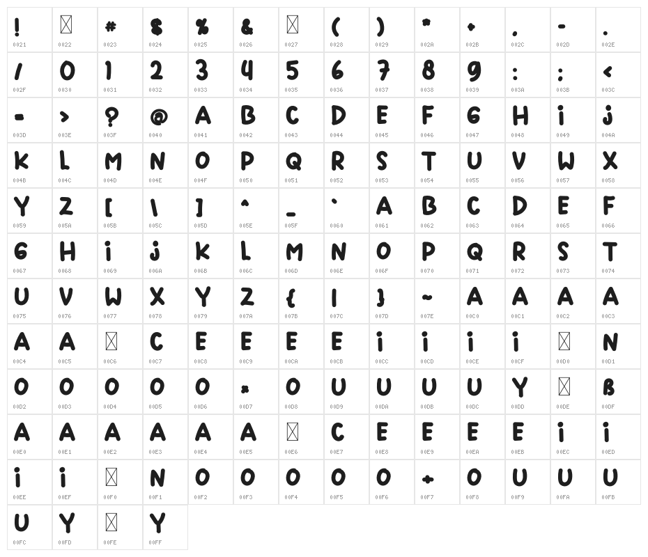 Twin Bee Character Map
