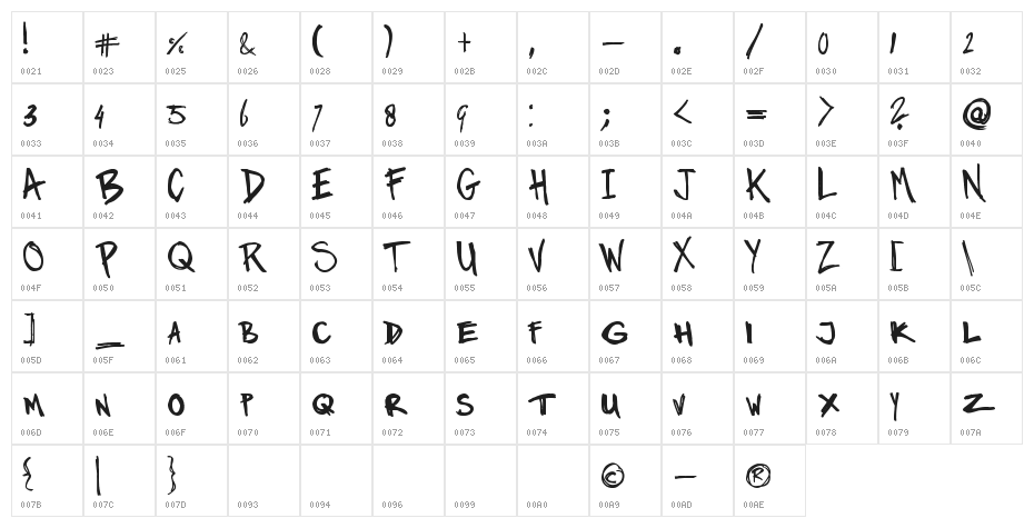 Twin Marker Character Map
