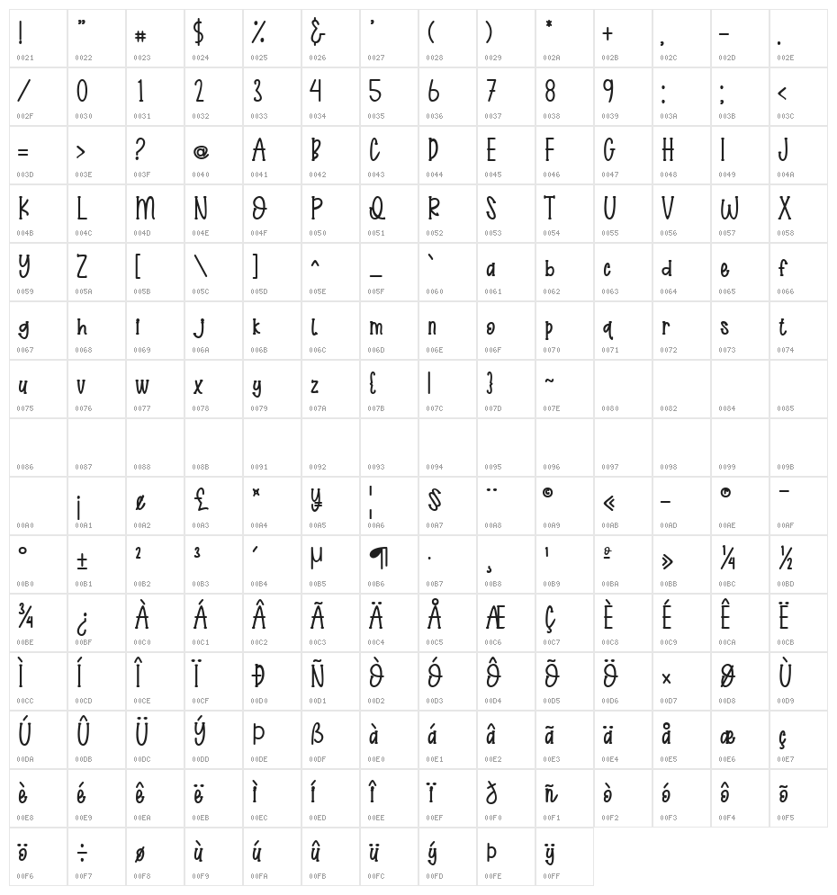 Twin Mountain Character Map