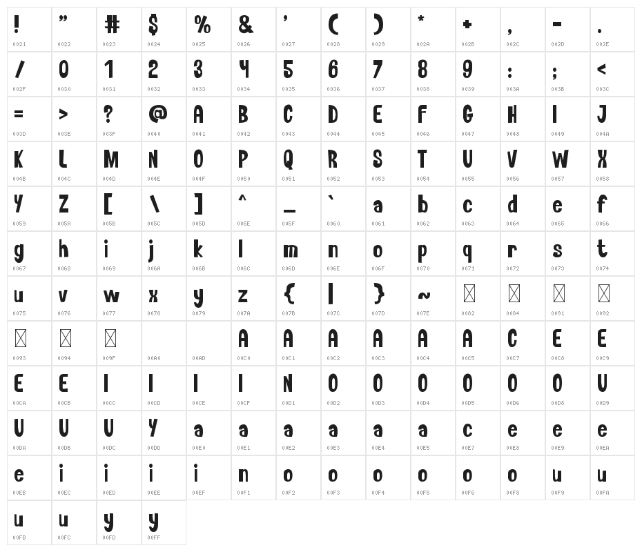 Twin-Pine Character Map
