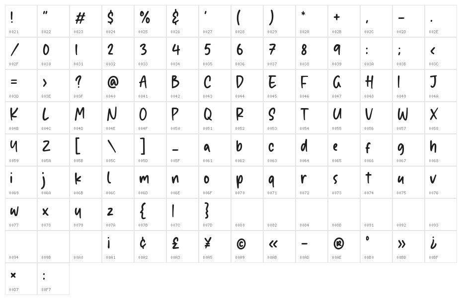 Twinkle Dream Character Map