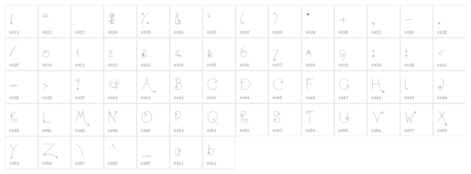 Twinkle-Fairy Character Map