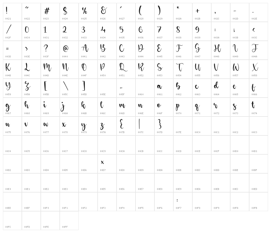 Twinkle Magic Demo Version Character Map