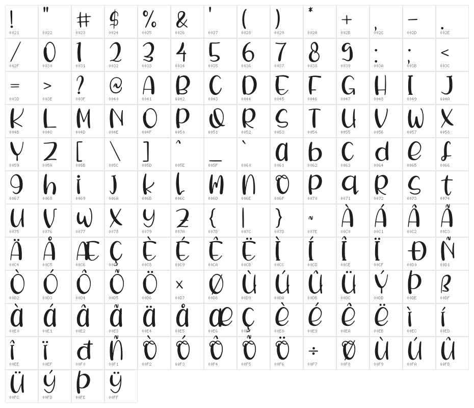 Twinkle Spark Character Map