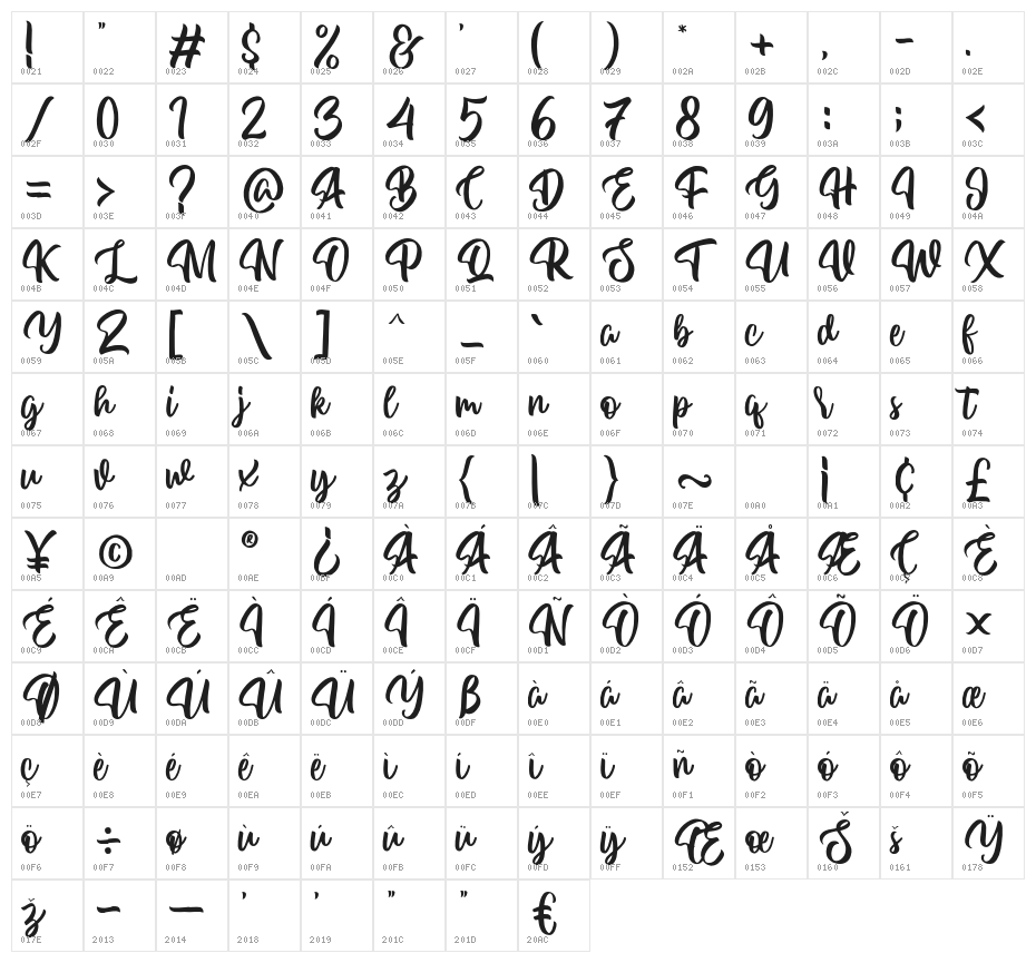 Twinkling Character Map