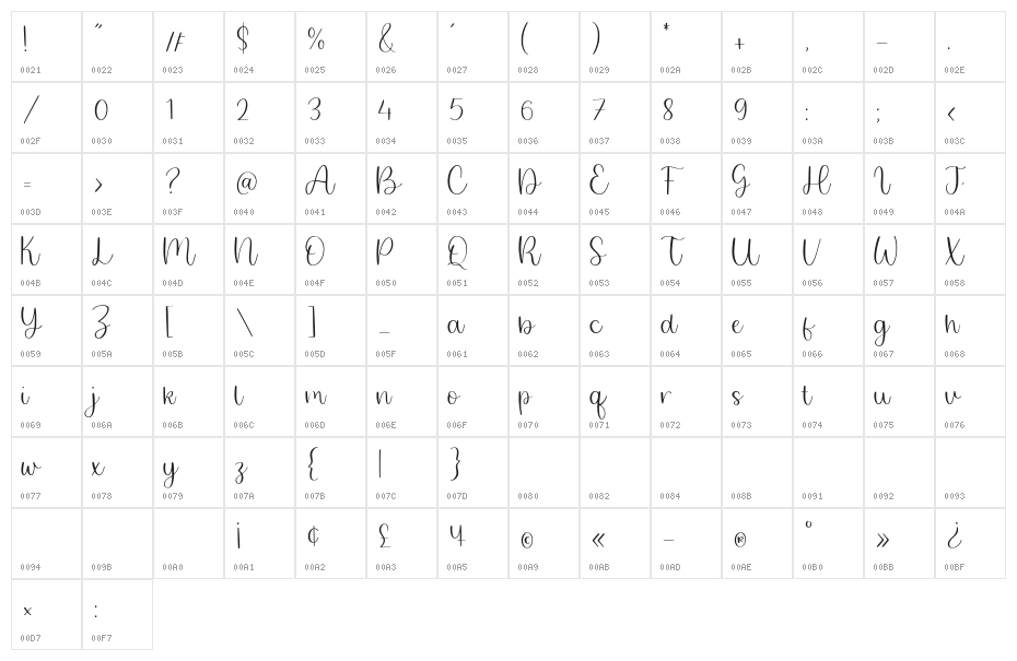Twirly Ballerina Character Map