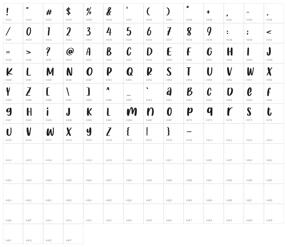 Twist Jelly Demo Character Map