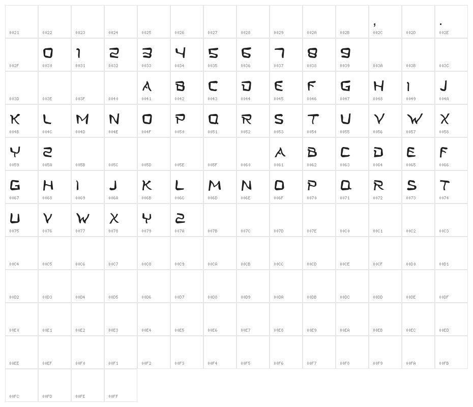 Twist Star Type Character Map