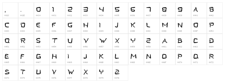 Twist Star Type Character Map