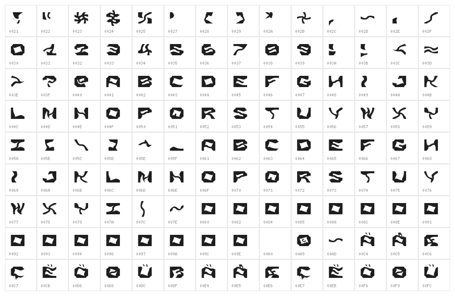 TwistTwist Character Map