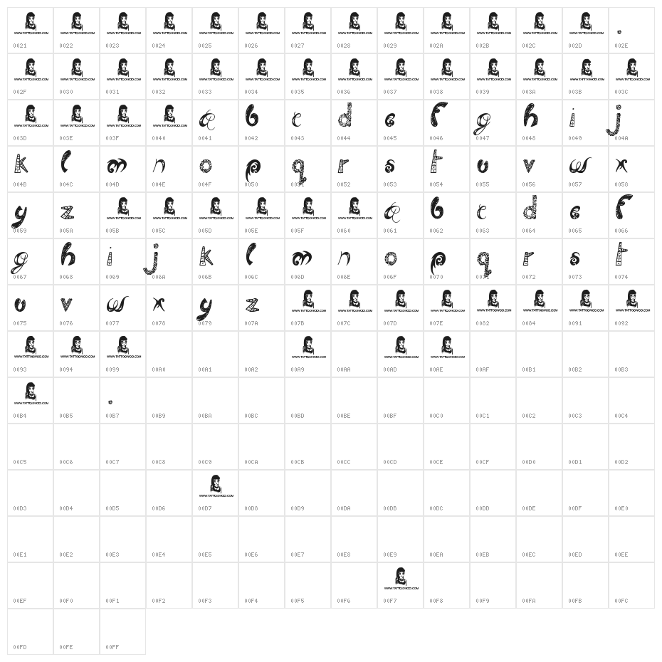 Twisted Brother Character Map
