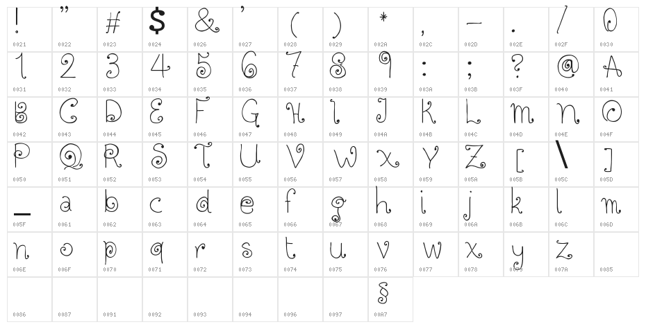 Twisted Circles Regular Character Map
