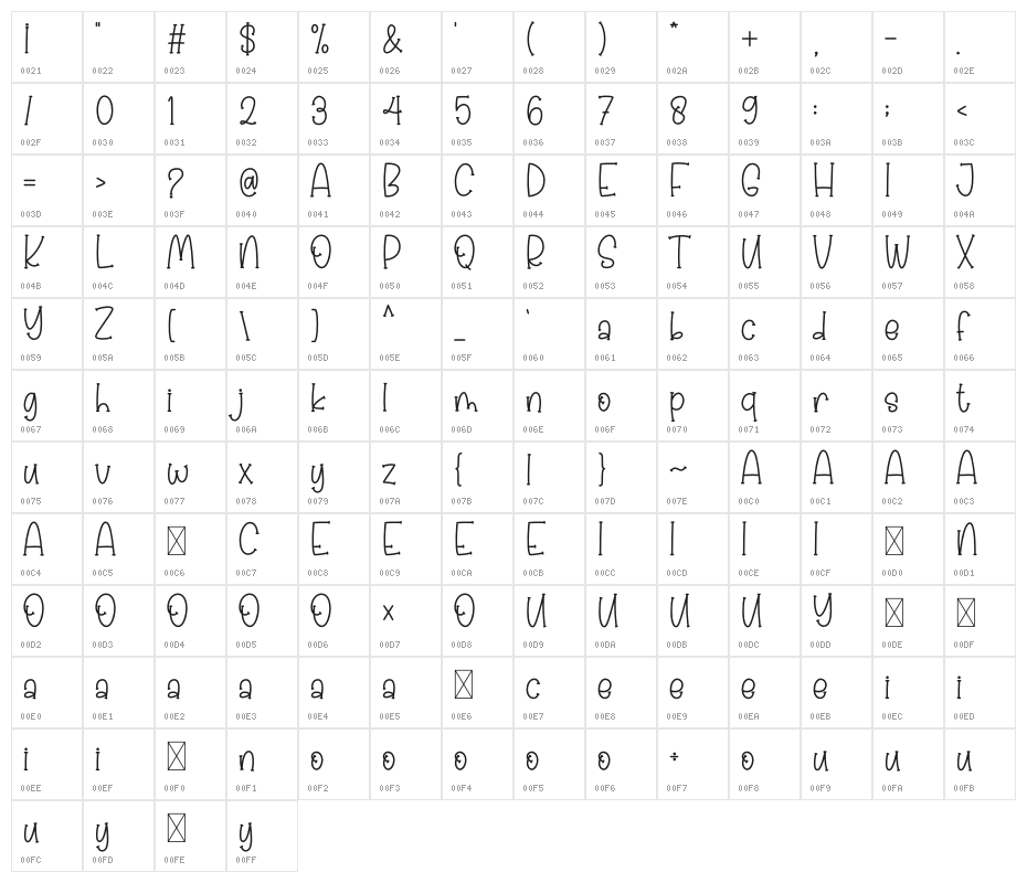 Twister Candy Character Map