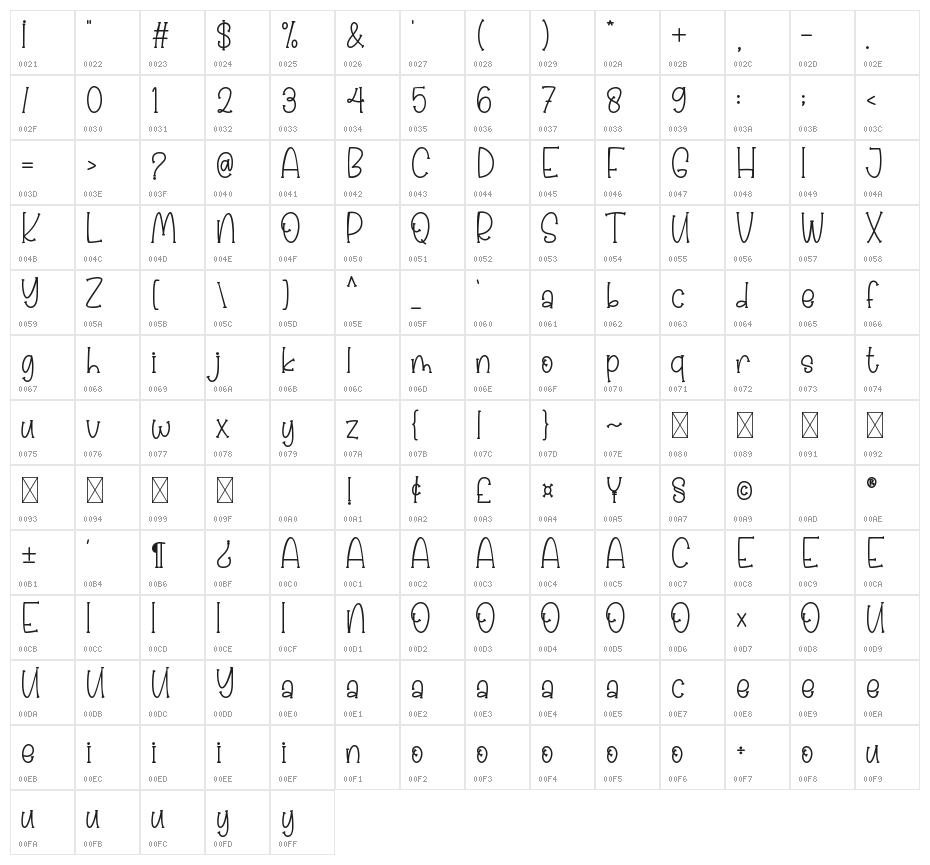 Twister Candy Character Map