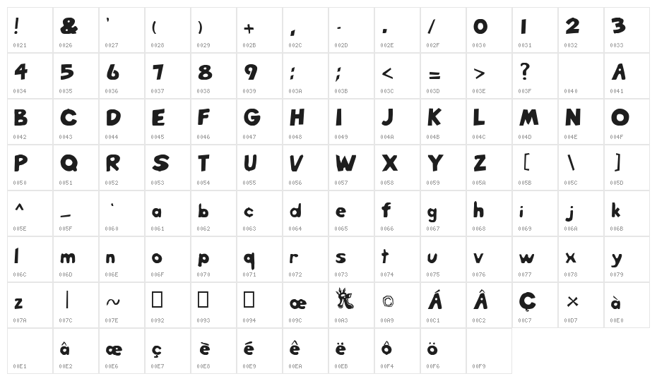 Twister Fusion Character Map