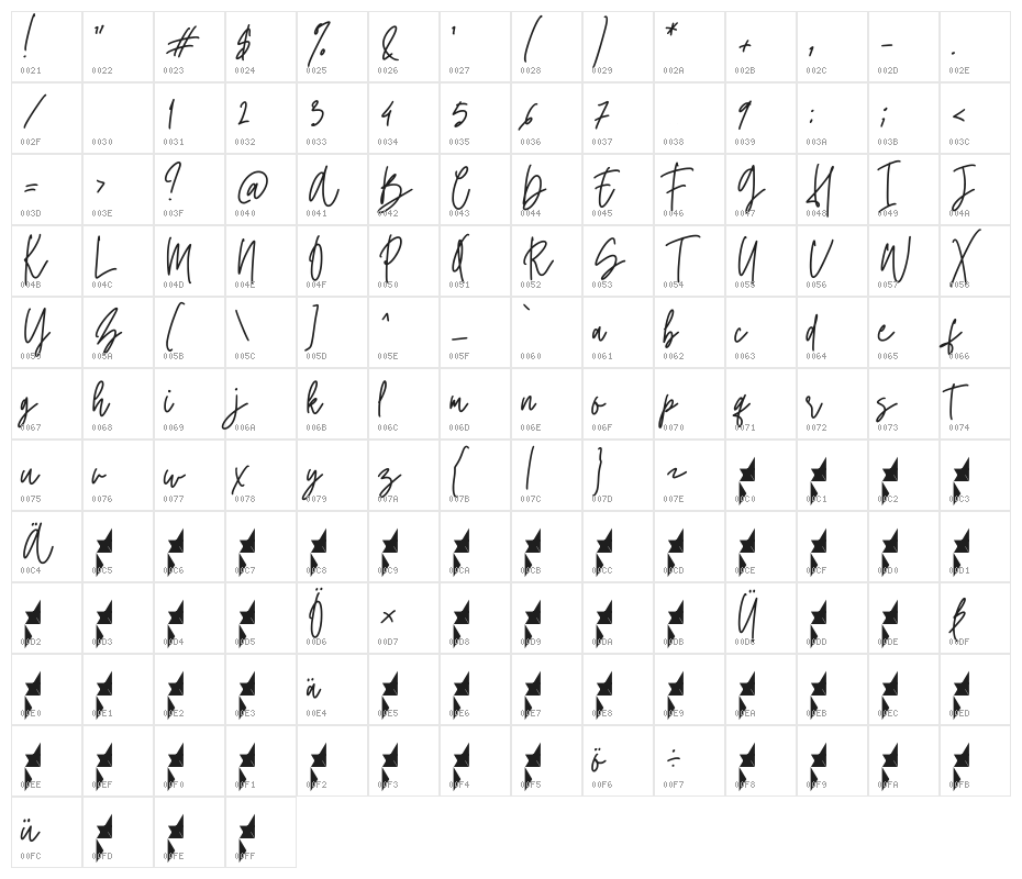 Twister Character Map