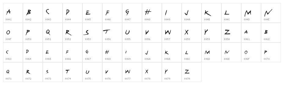 Twister Character Map