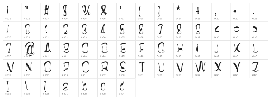 Twisterd Character Map