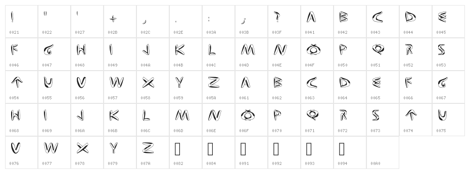 Twisting Fingers Regular Character Map