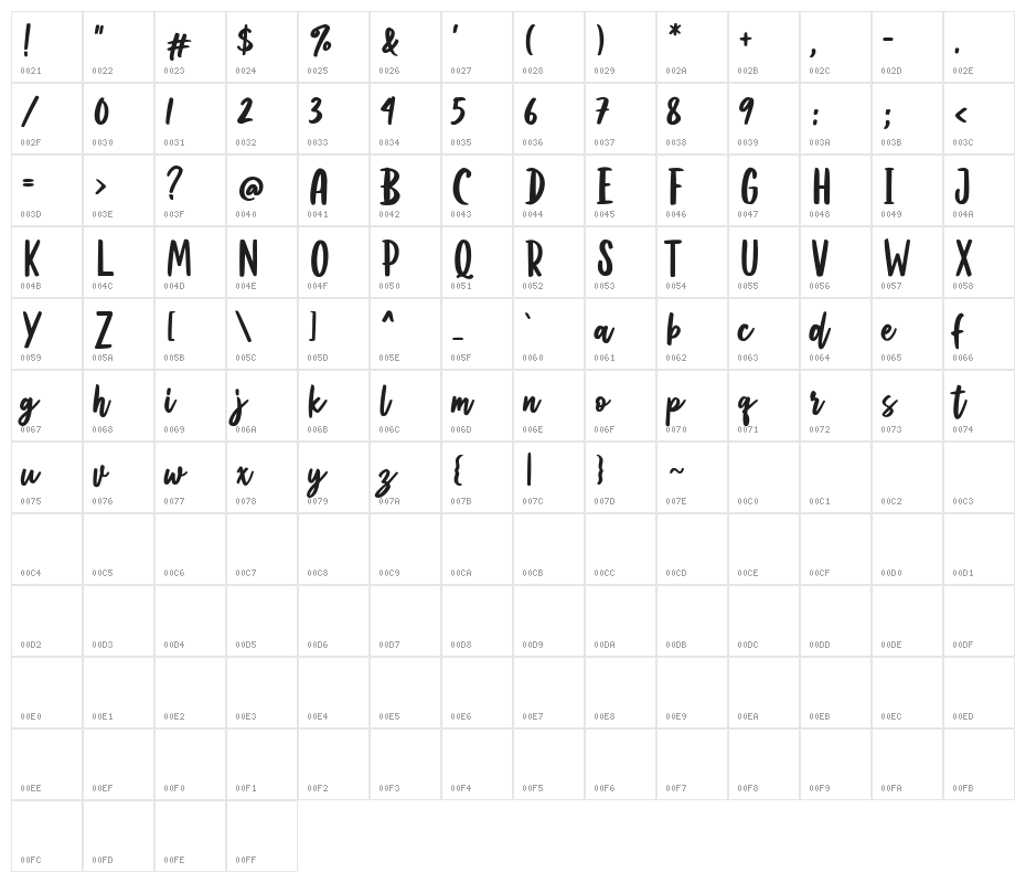 Twistko Character Map