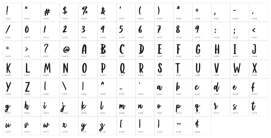 Twistko Character Map