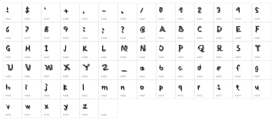 Twisty Girlz Regular Character Map