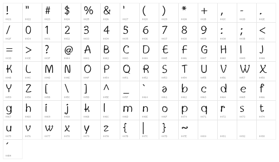 Twitchy Character Map