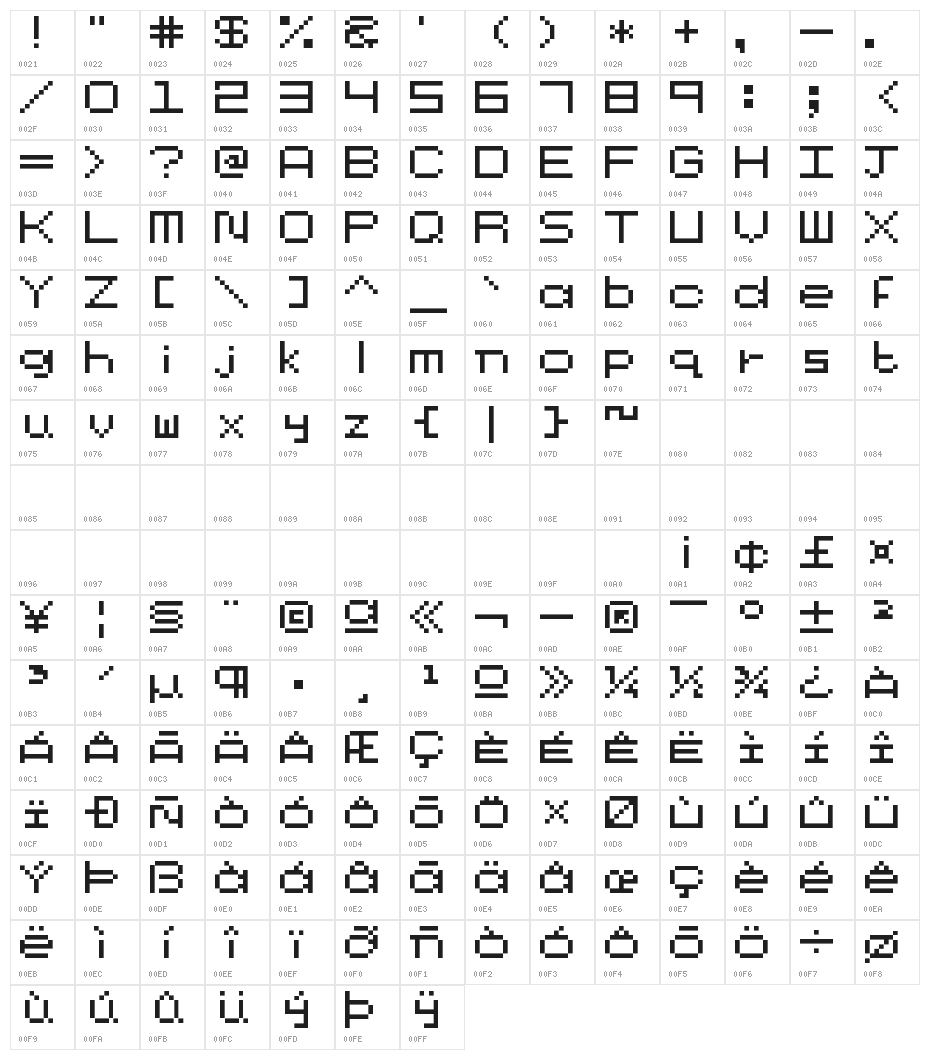 Two Minutes to Boot Character Map