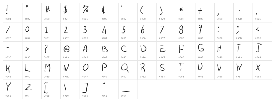 TwoBeers free Character Map