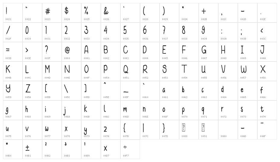 TwoThousandMiles Character Map