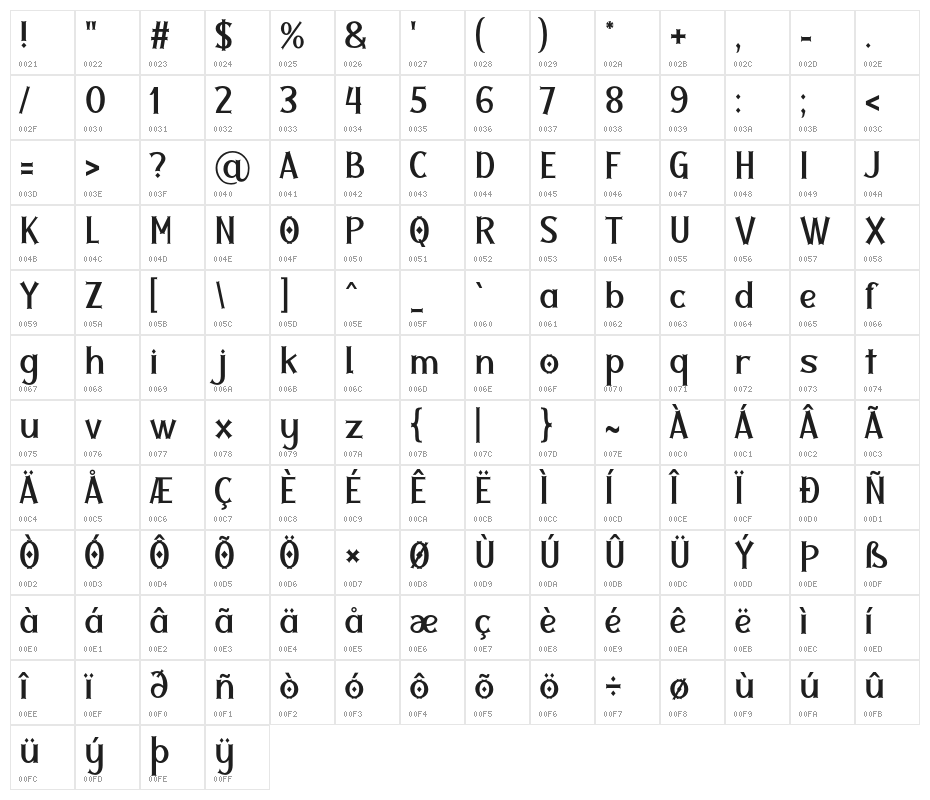 Twolank Character Map