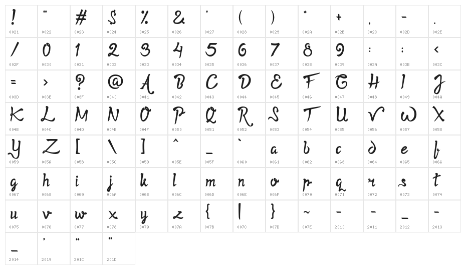 Twopath Character Map
