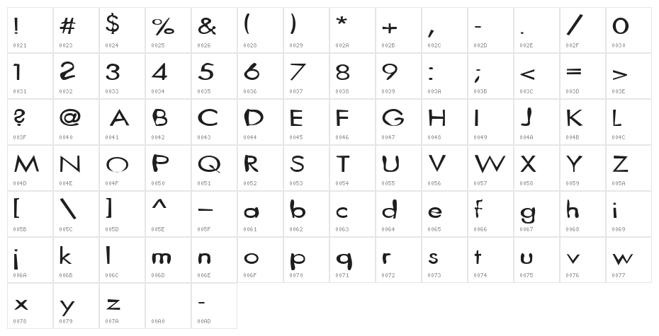 twisted_mister Normal Character Map