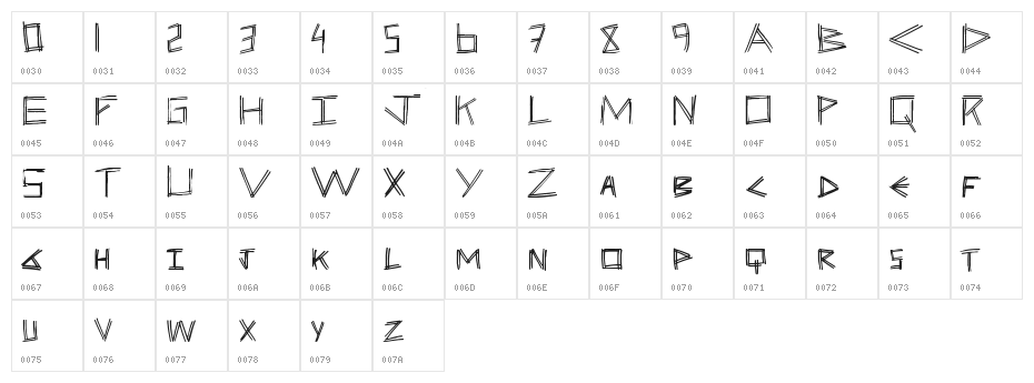 twostick Character Map