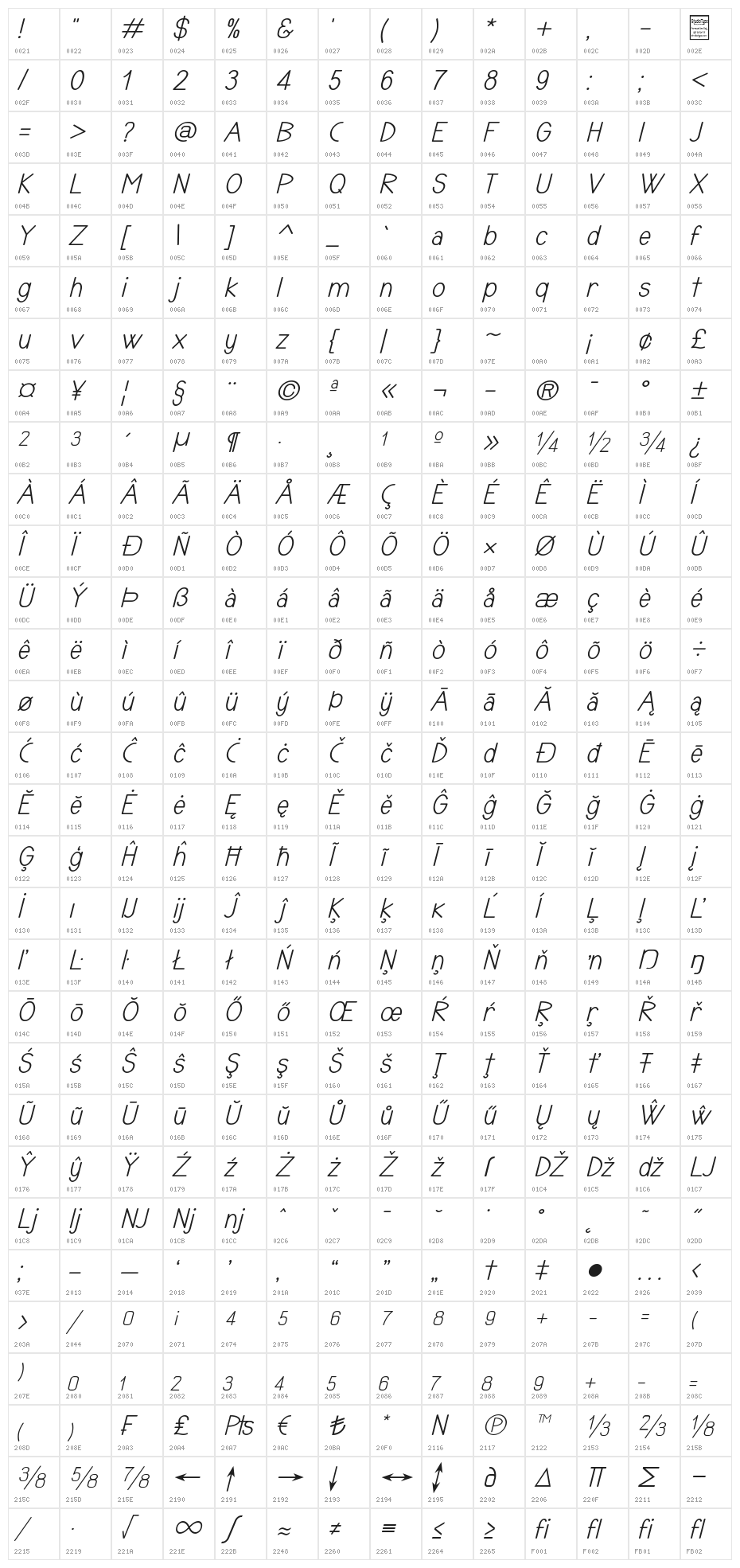 TYPONOME Italic Character Map