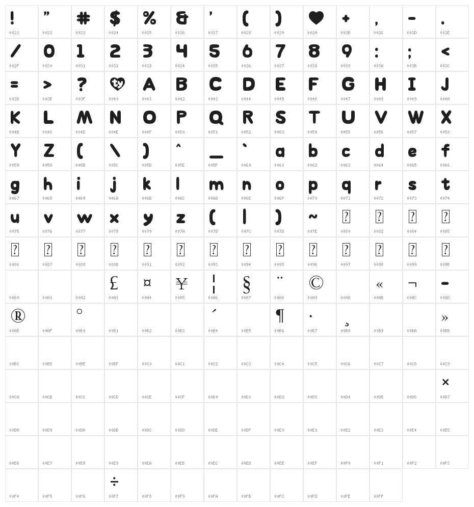 TY Character Map